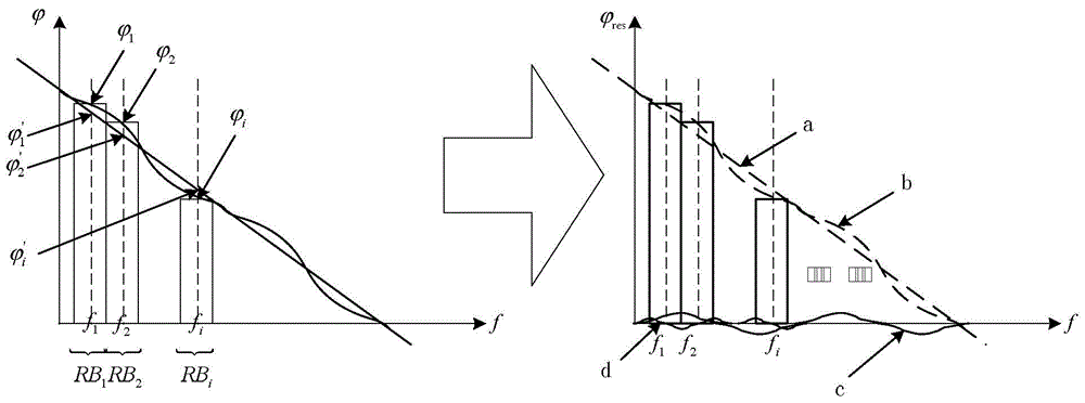 Horizontal and vertical combined calibration method and device for active antenna array