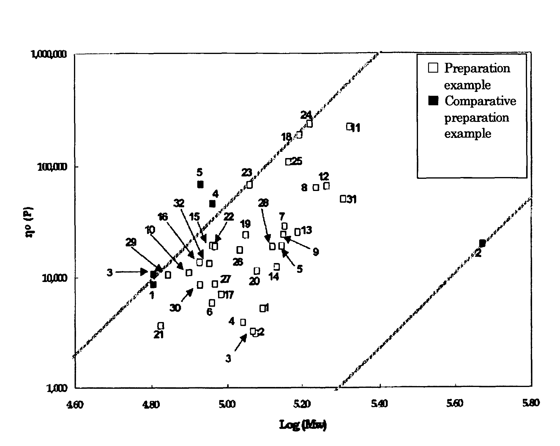 Film or laminate comprising ethylene-based resin or ethylene-based resin composition