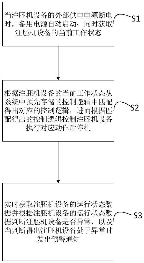 Intelligent power-off control system and method for blank injection machine and storage medium