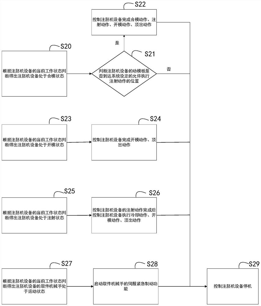 Intelligent power-off control system and method for blank injection machine and storage medium