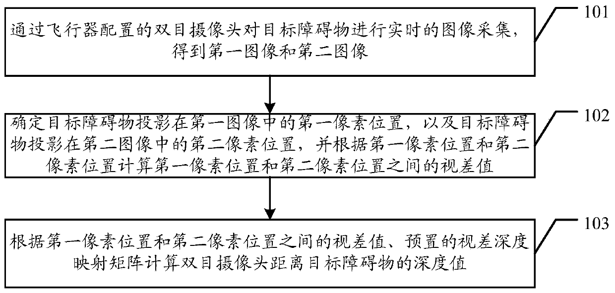 Obstacle detection method and device for aircraft