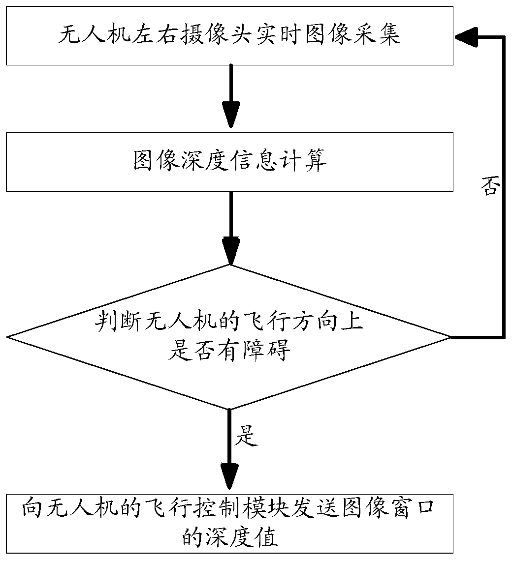 Obstacle detection method and device for aircraft