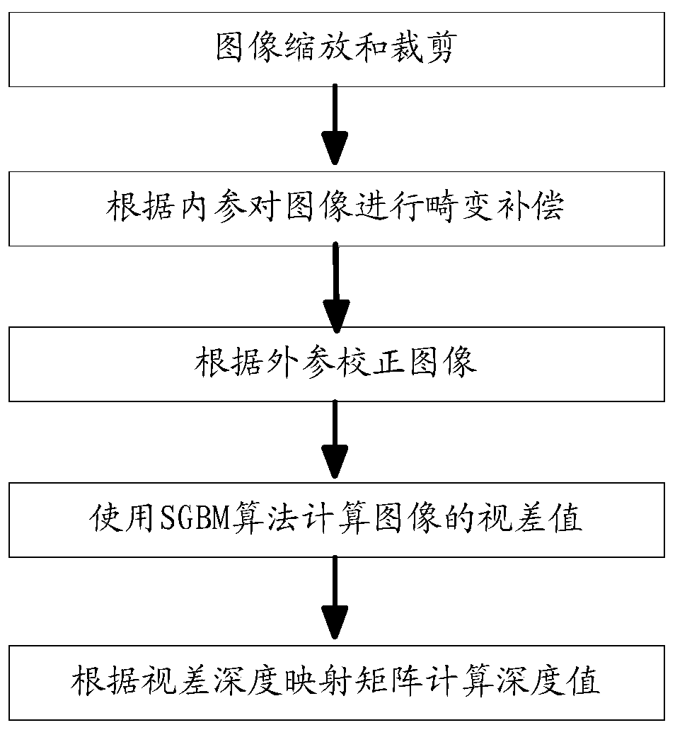 Obstacle detection method and device for aircraft