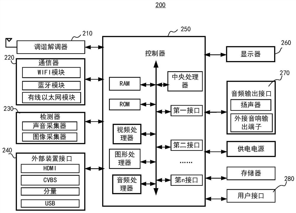 Display device, server and method for enabling video call to be compatible with different protocol signaling