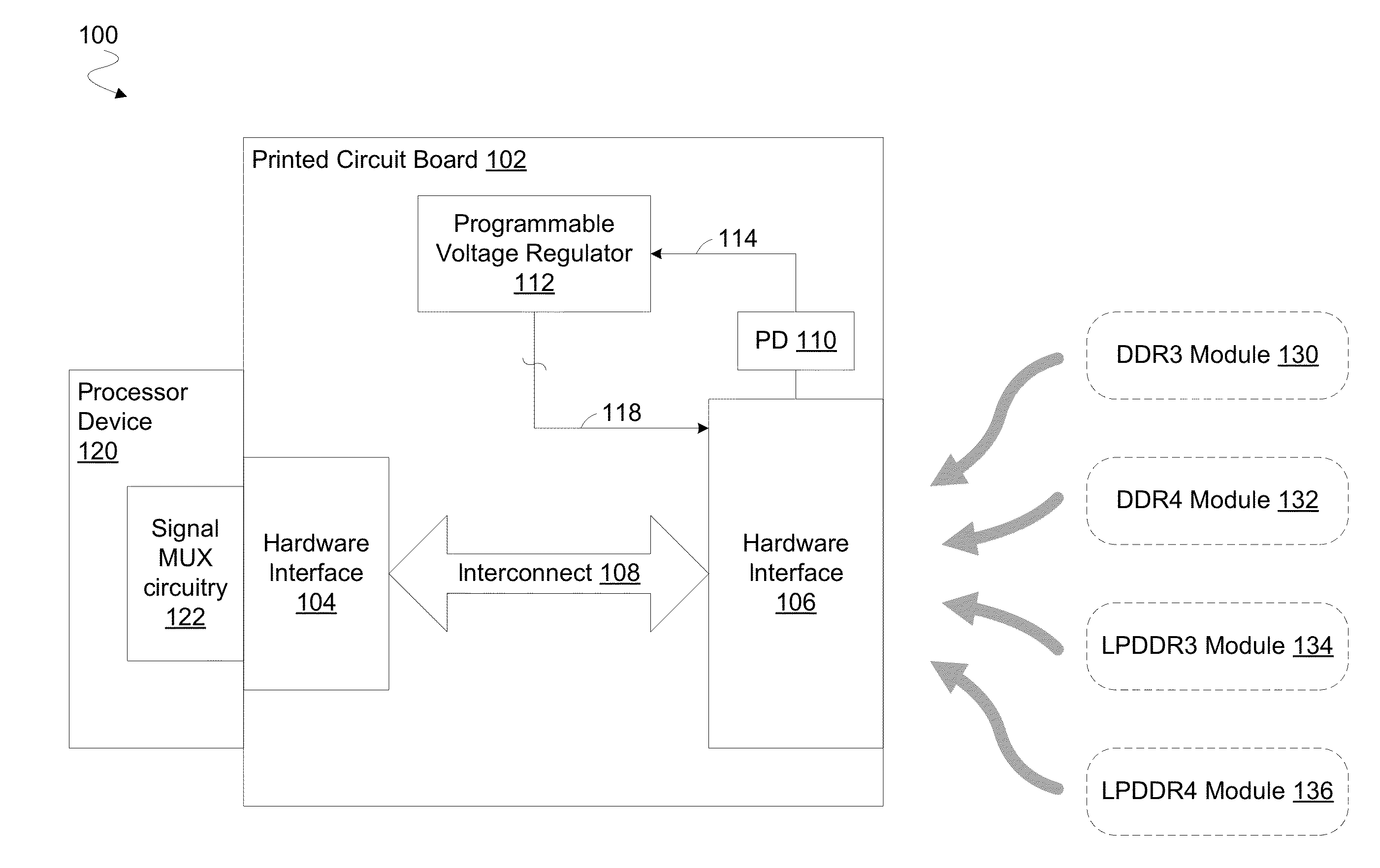 Apparatus, system and method to provide platform support for multiple memory technologies