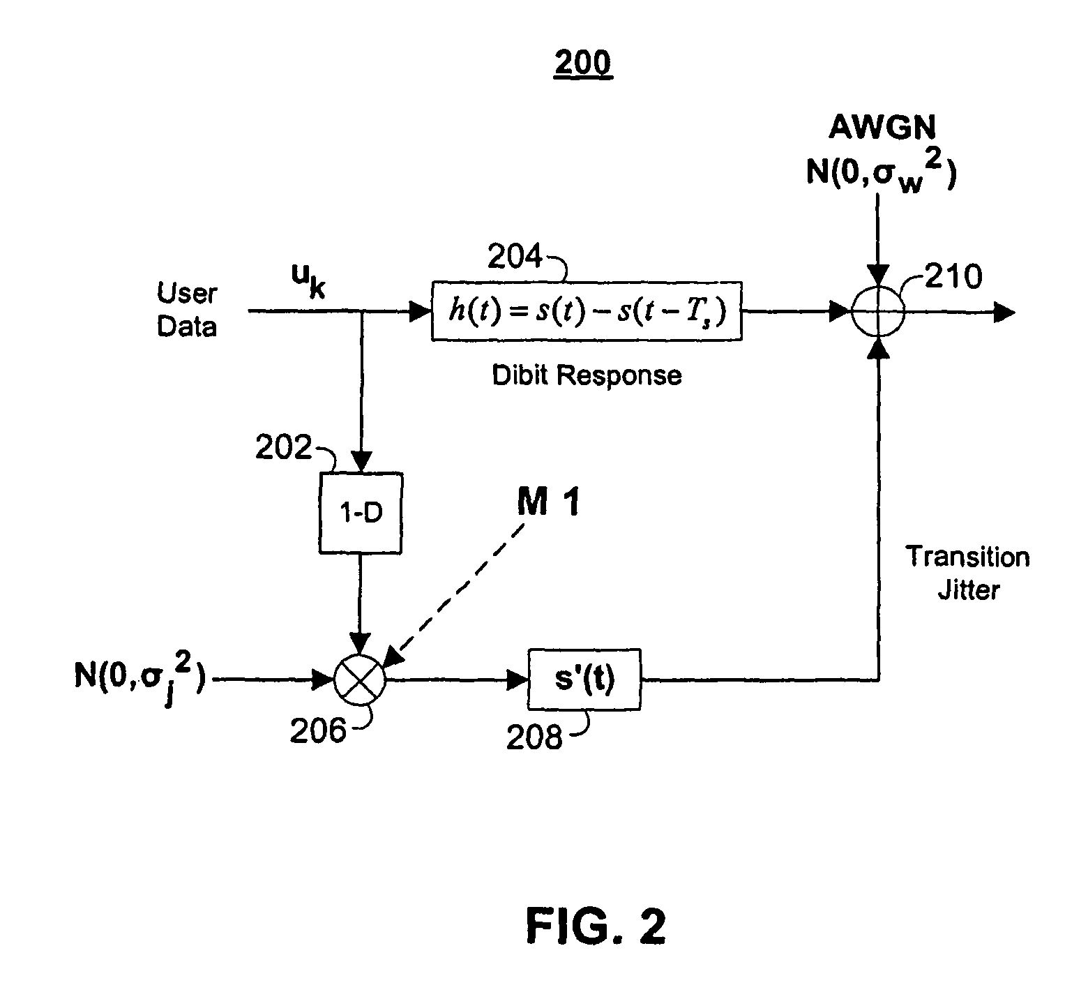 Nonlinear detectors for channels with signal-dependent noise