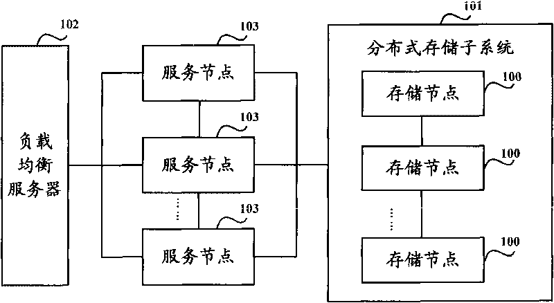 Distributed E-mail system and service method thereof