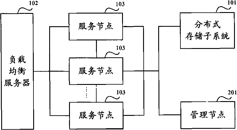 Distributed E-mail system and service method thereof