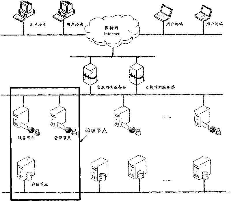 Distributed E-mail system and service method thereof