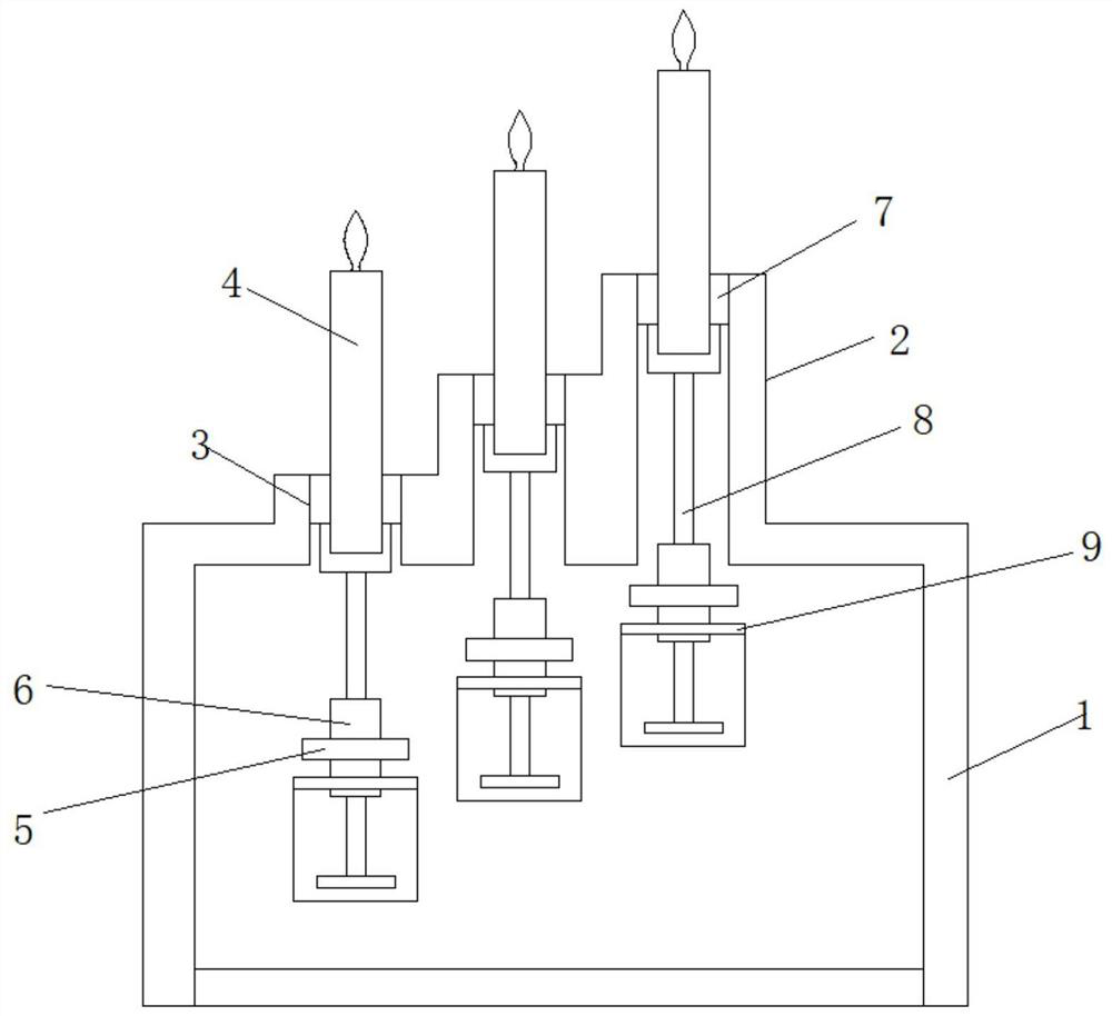 An automatic candle machine