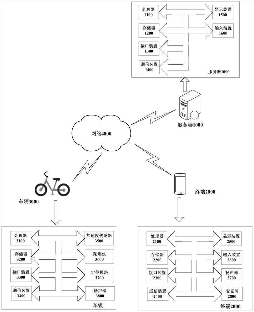 Parking management method, electronic device, vehicle and storage medium