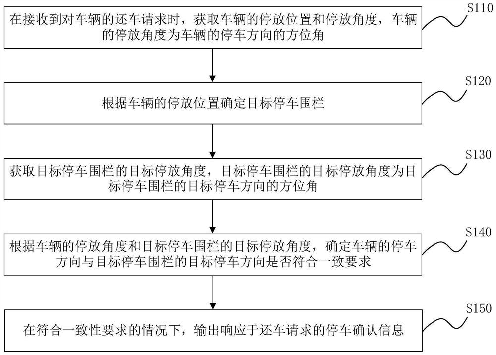 Parking management method, electronic device, vehicle and storage medium