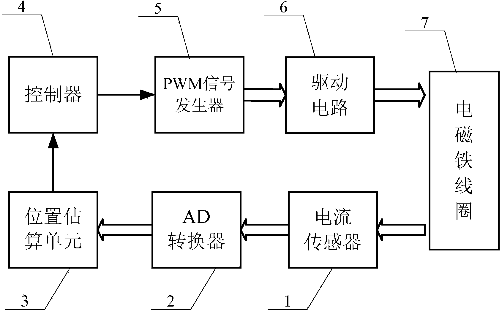 Control method of active control type magnetic suspension system free of position sensor