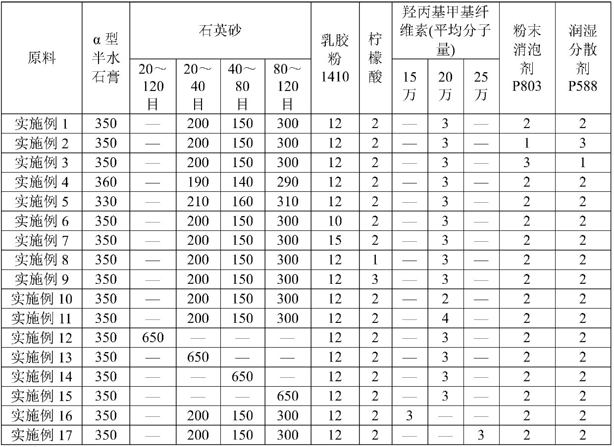 Tile adhesive