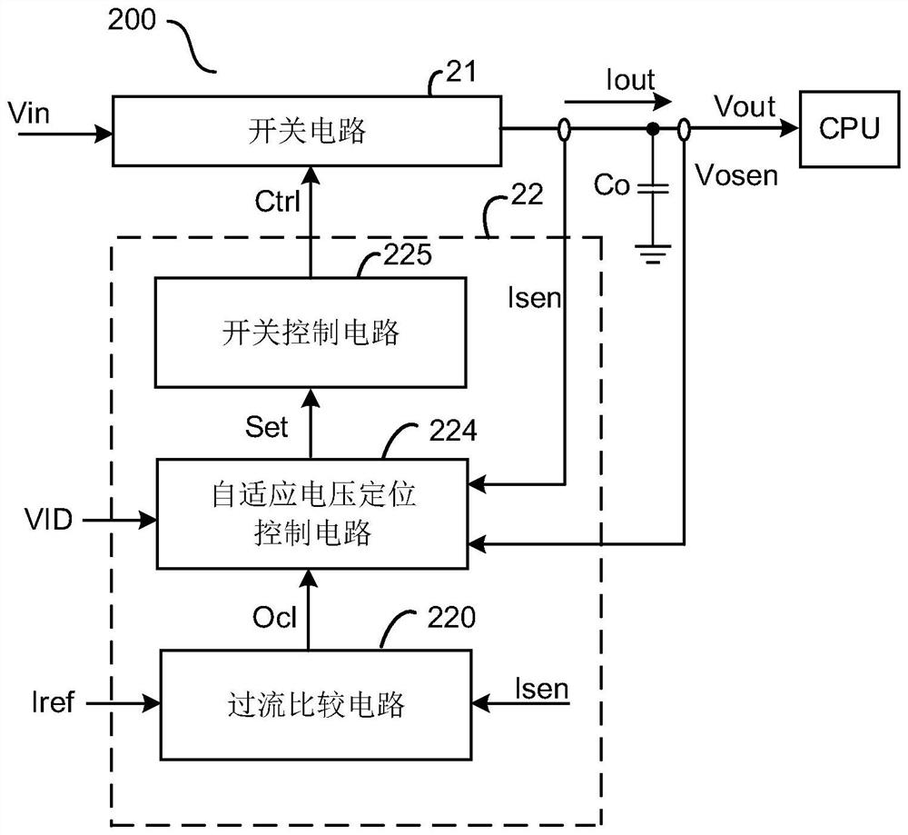 Control circuit of direct current converter and self-adaptive voltage positioning control method