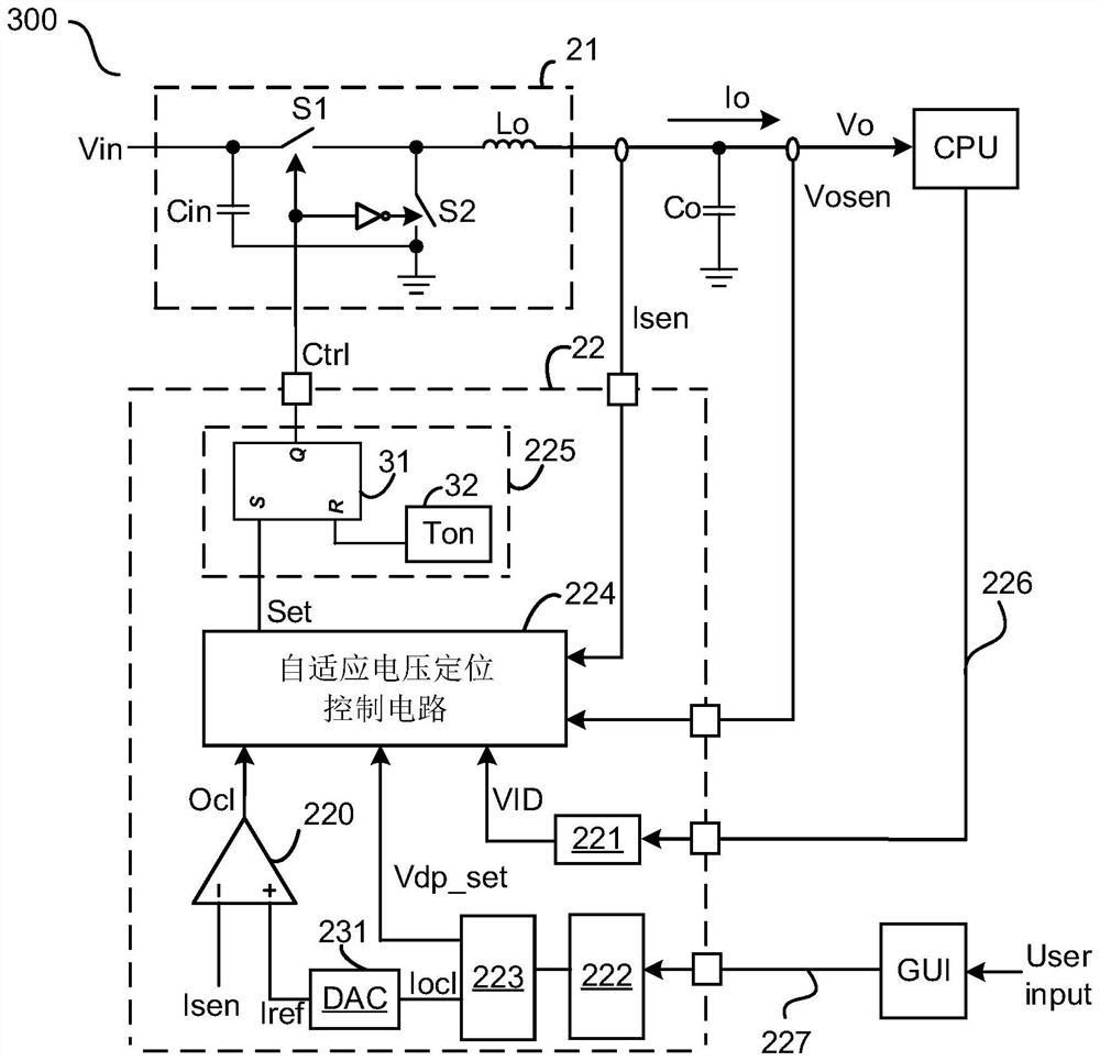 Control circuit of direct current converter and self-adaptive voltage positioning control method