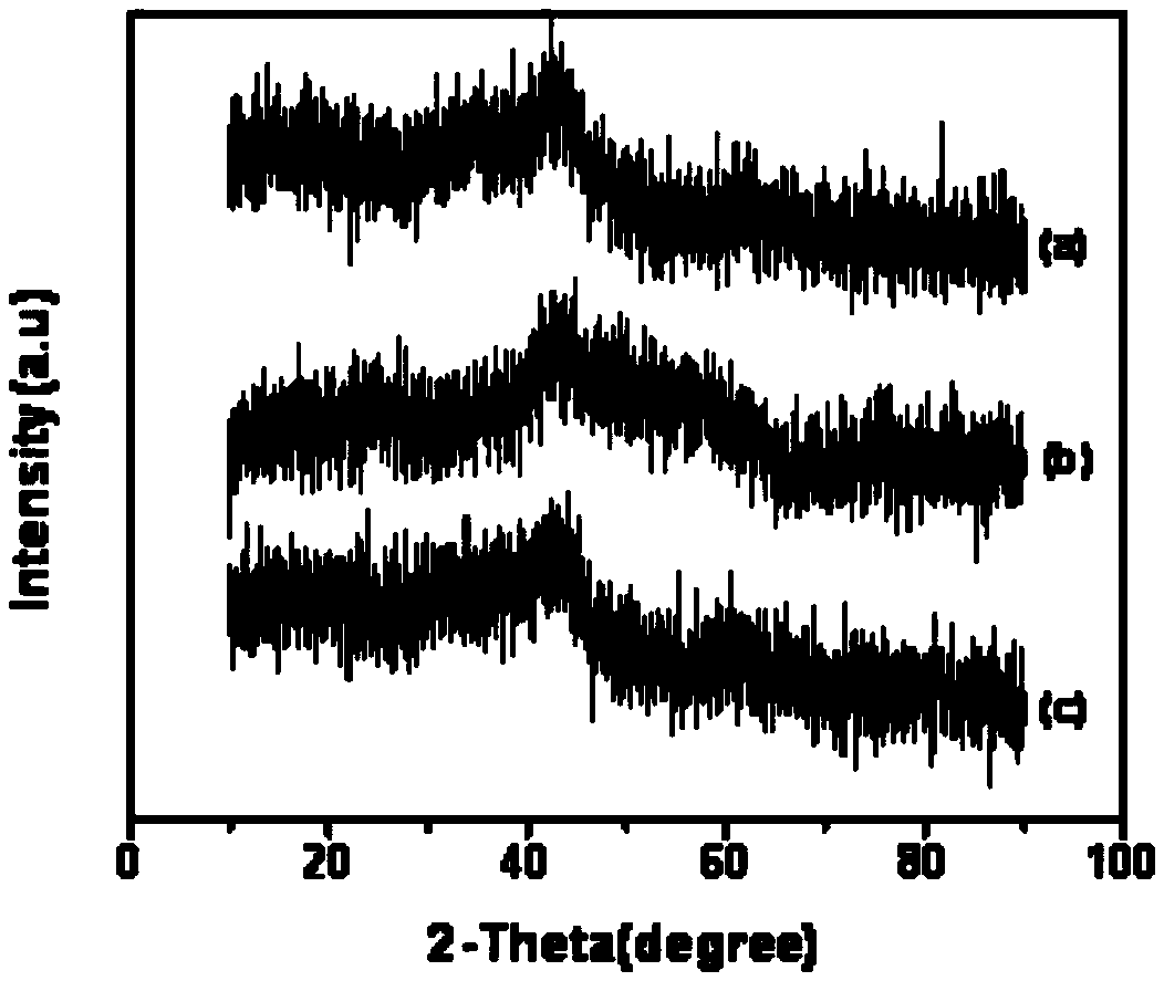 One-step method for preparing cnts/fe nanocomposite