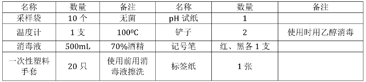 Method for evaluating environmental pollution degree of uranium tailings percolation leaching