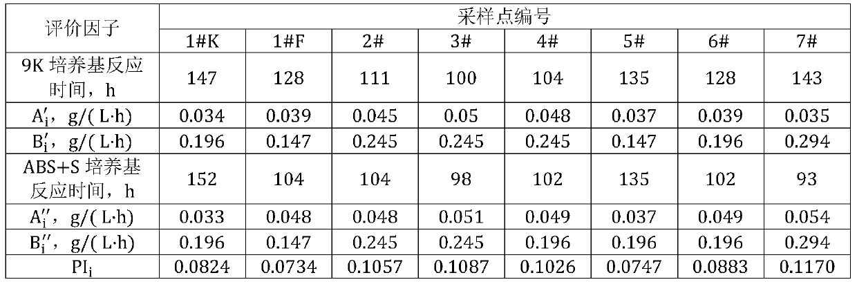 Method for evaluating environmental pollution degree of uranium tailings percolation leaching