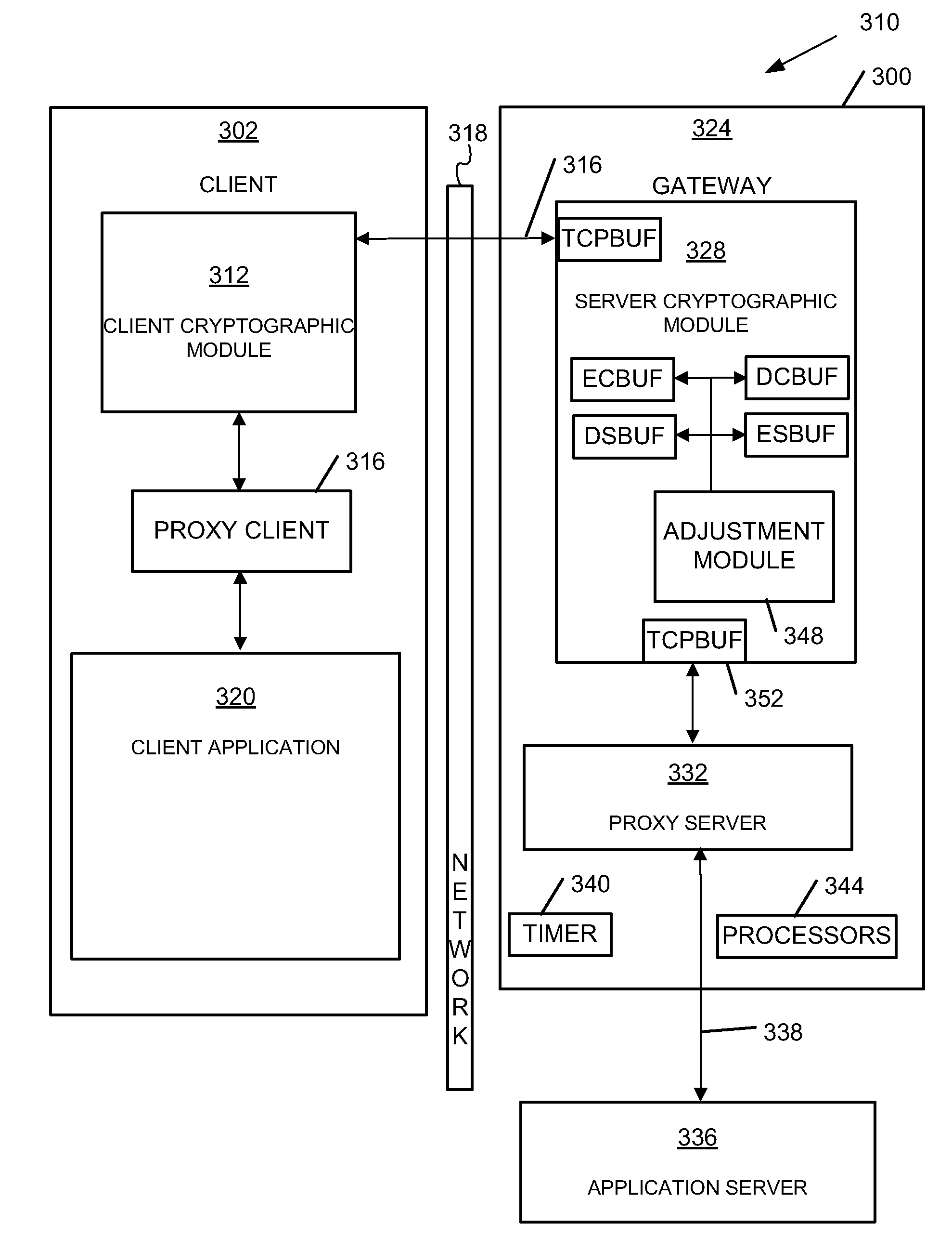 Adaptive server performance adjustment