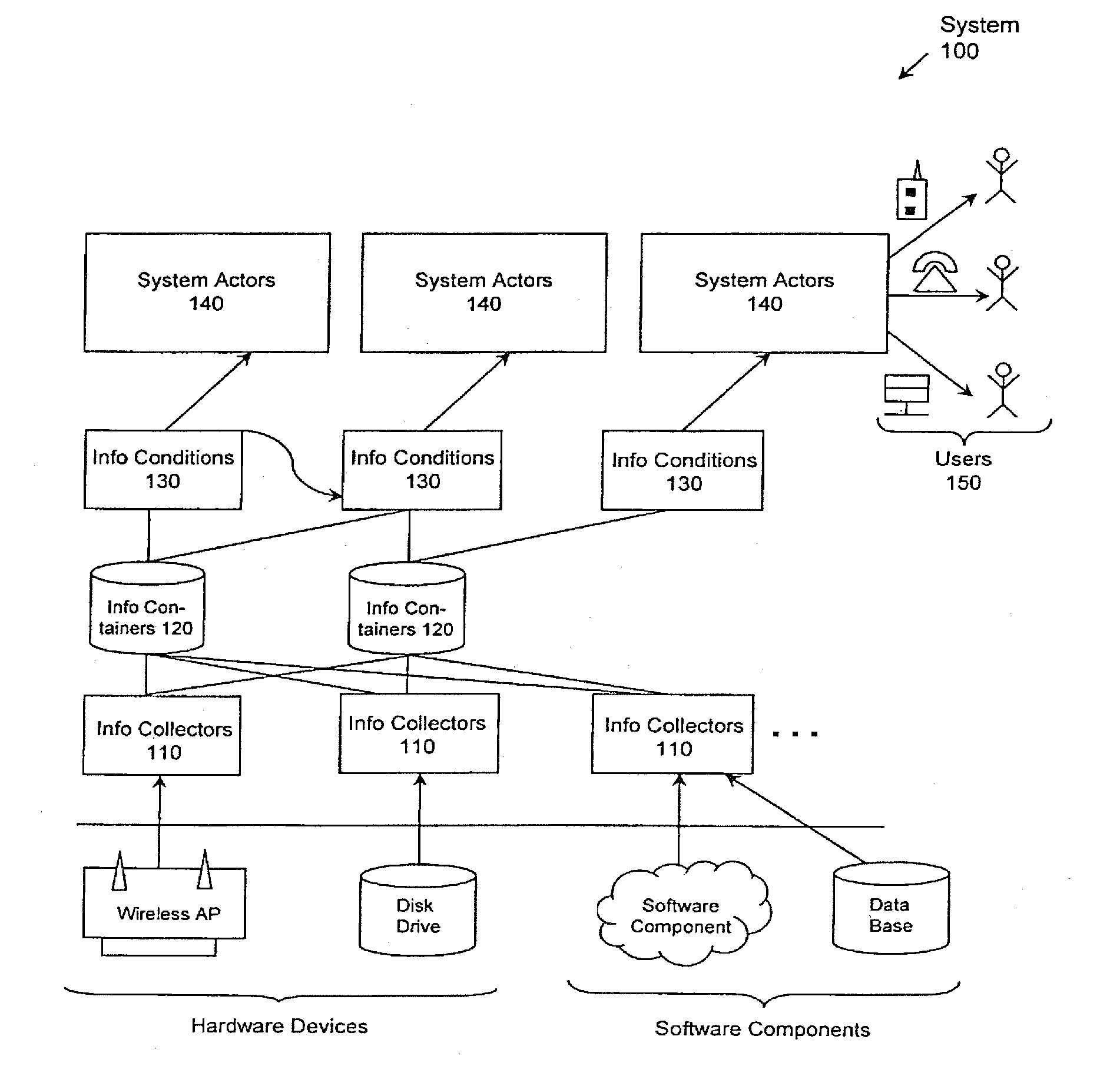 Condition detection and reporting in complex systems