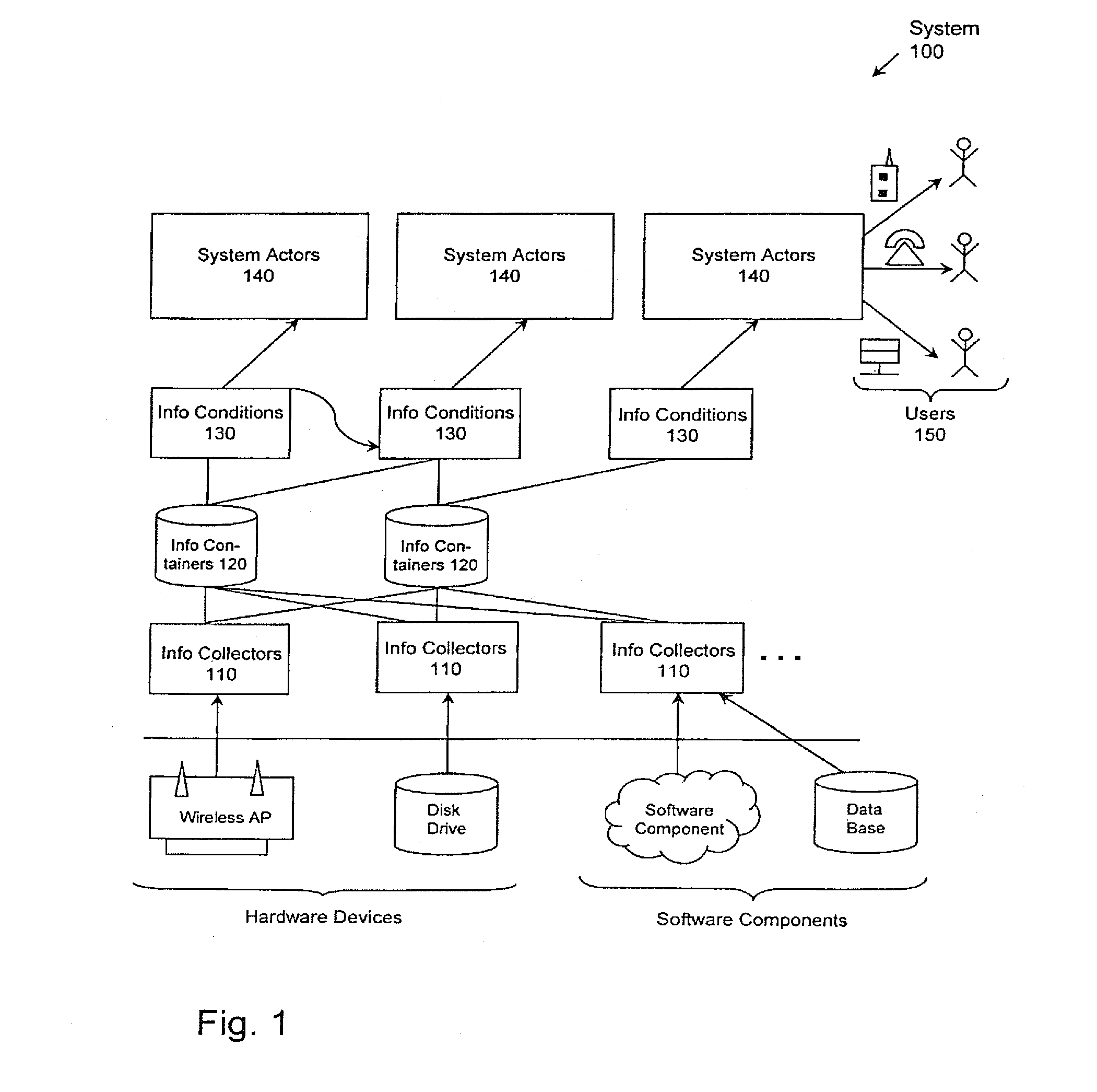 Condition detection and reporting in complex systems