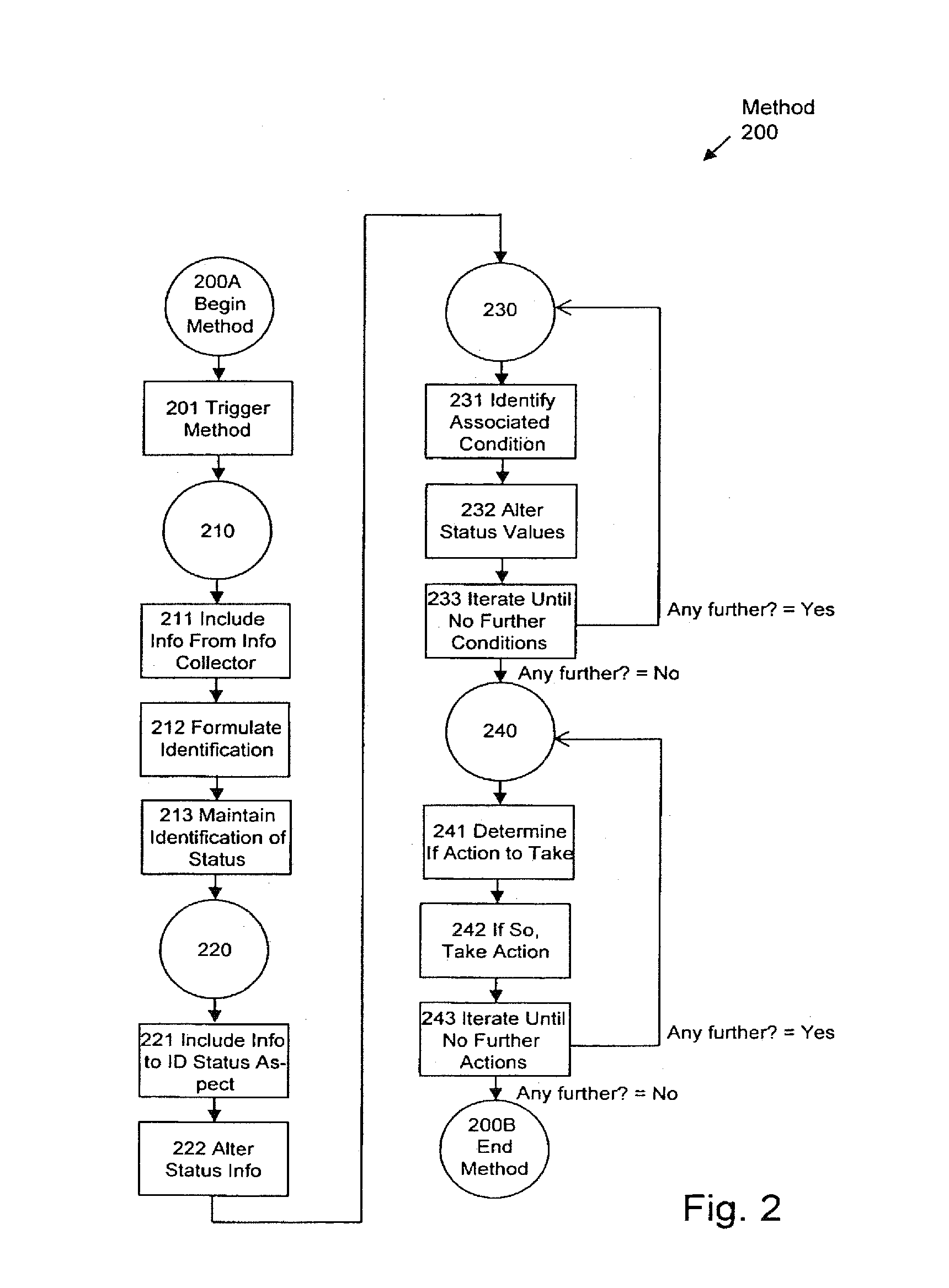 Condition detection and reporting in complex systems