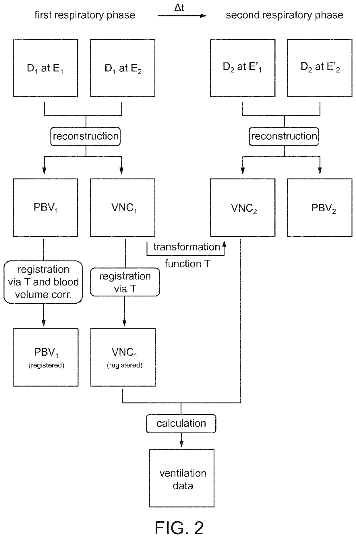 Method for processing computed tomography imaging data of a suspect's respiratory system