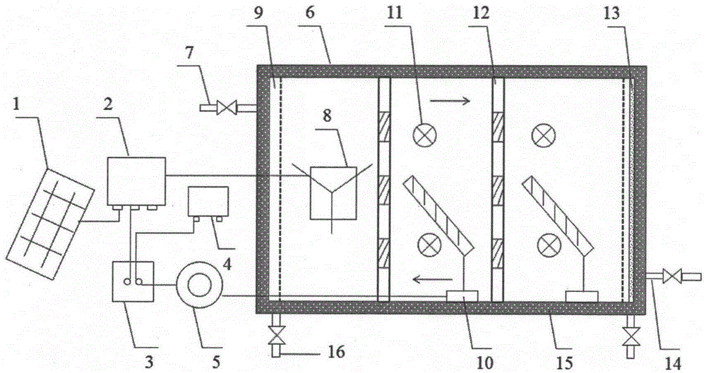 All-weather-running temperature control efficient algae pond system for purifying rural domestic sewage