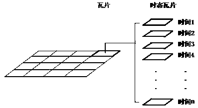 Map service method with time and resolution dimensions