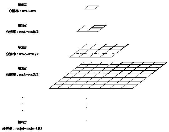 Map service method with time and resolution dimensions