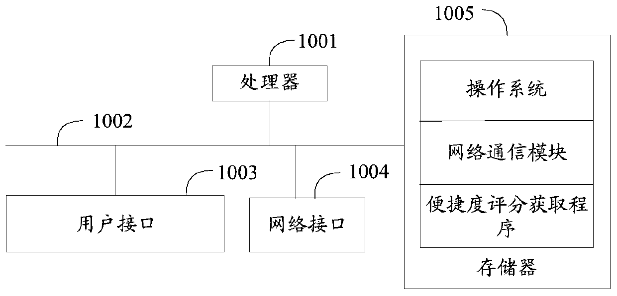 Big data-based cell recommendation method, apparatus and device, and storage medium