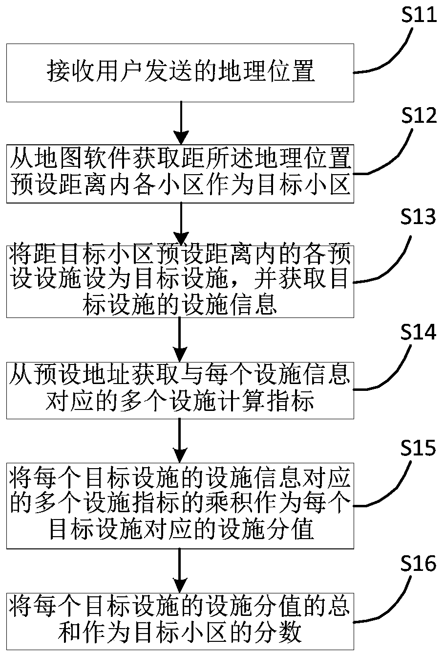 Big data-based cell recommendation method, apparatus and device, and storage medium