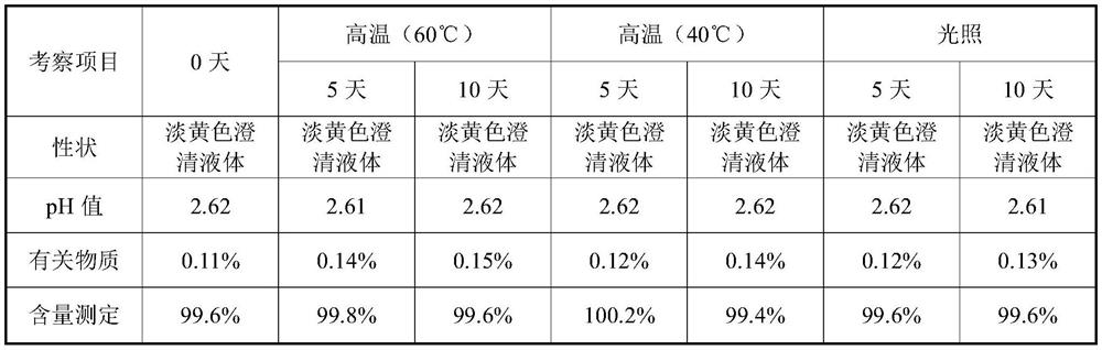 A kind of valganciclovir hydrochloride oral solution and preparation method thereof