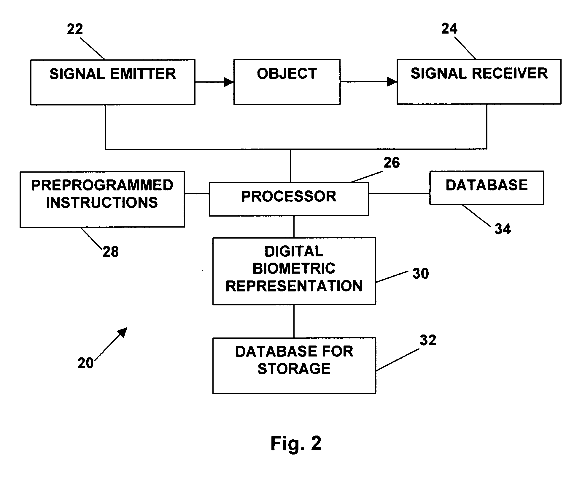 3D Fingerprint and palm print data model and capture devices using multi structured lights and cameras