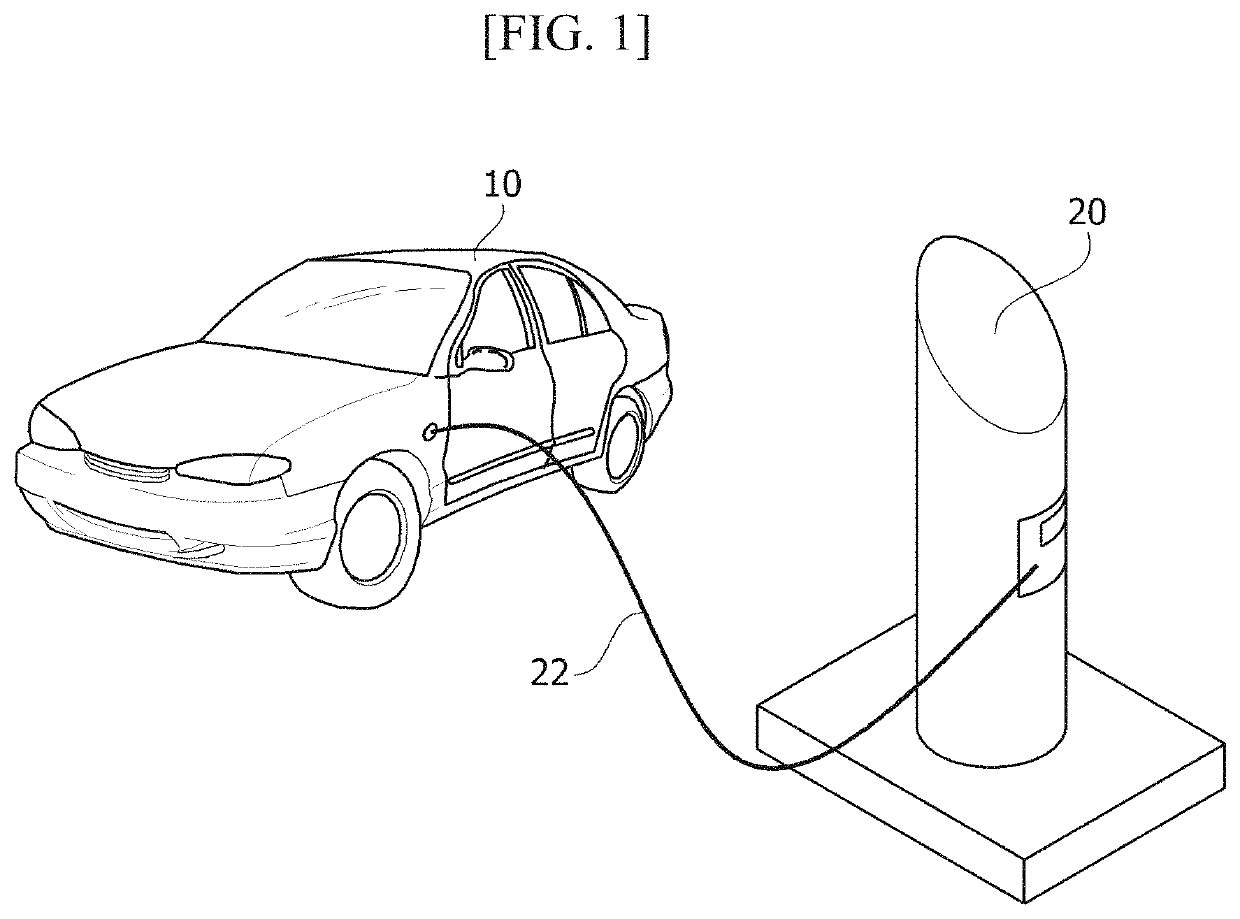 Charging control device for charging electric vehicle