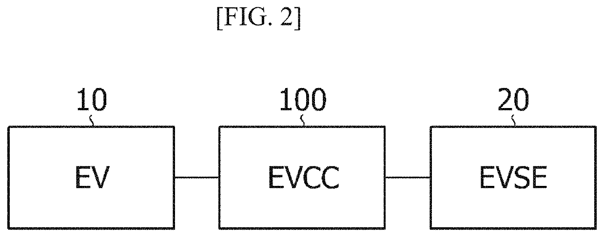 Charging control device for charging electric vehicle