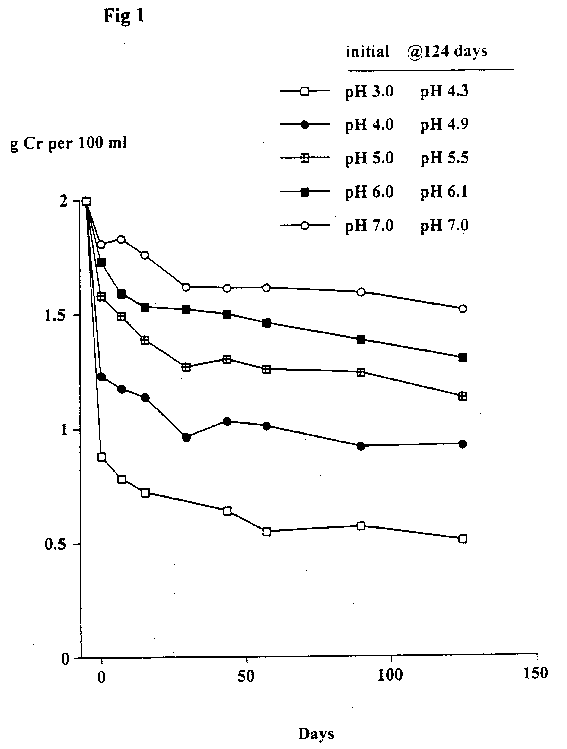 Compositions containing creatine and creatinine and a methyl xanthine