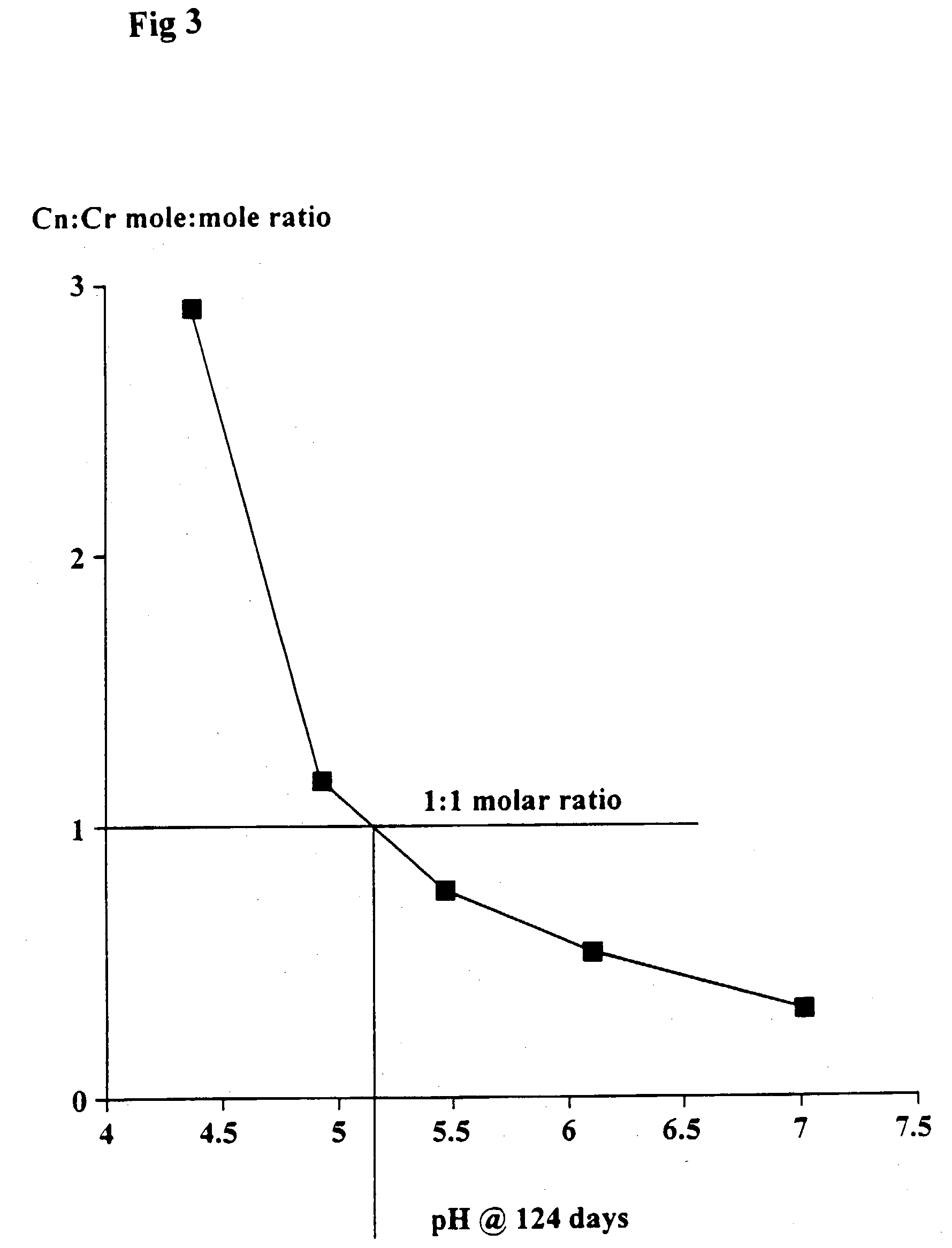 Compositions containing creatine and creatinine and a methyl xanthine