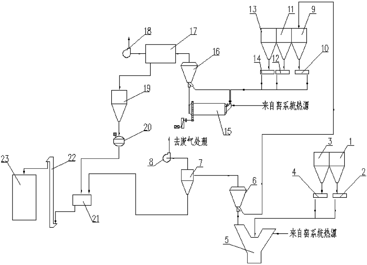 Preparation method of raw material for solid waste synergistic complementary preparation of sulphate aluminate cement