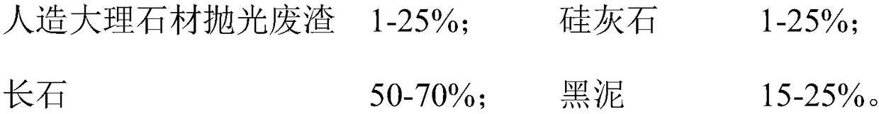 Artificial marble polishing waste residue-based ceramic glazed tiles and preparation method thereof