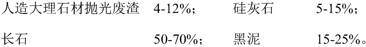 Artificial marble polishing waste residue-based ceramic glazed tiles and preparation method thereof