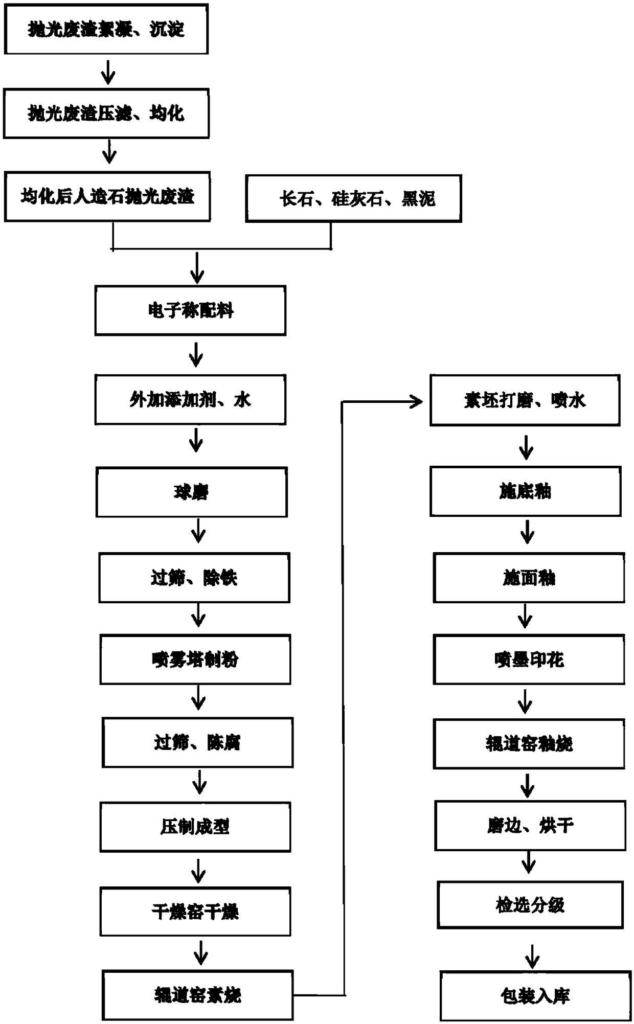 Artificial marble polishing waste residue-based ceramic glazed tiles and preparation method thereof