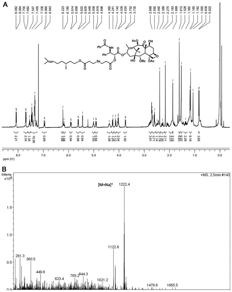 Small molecule prodrugs bridged by redox double-sensitive bonds and their self-assembled nanoparticles