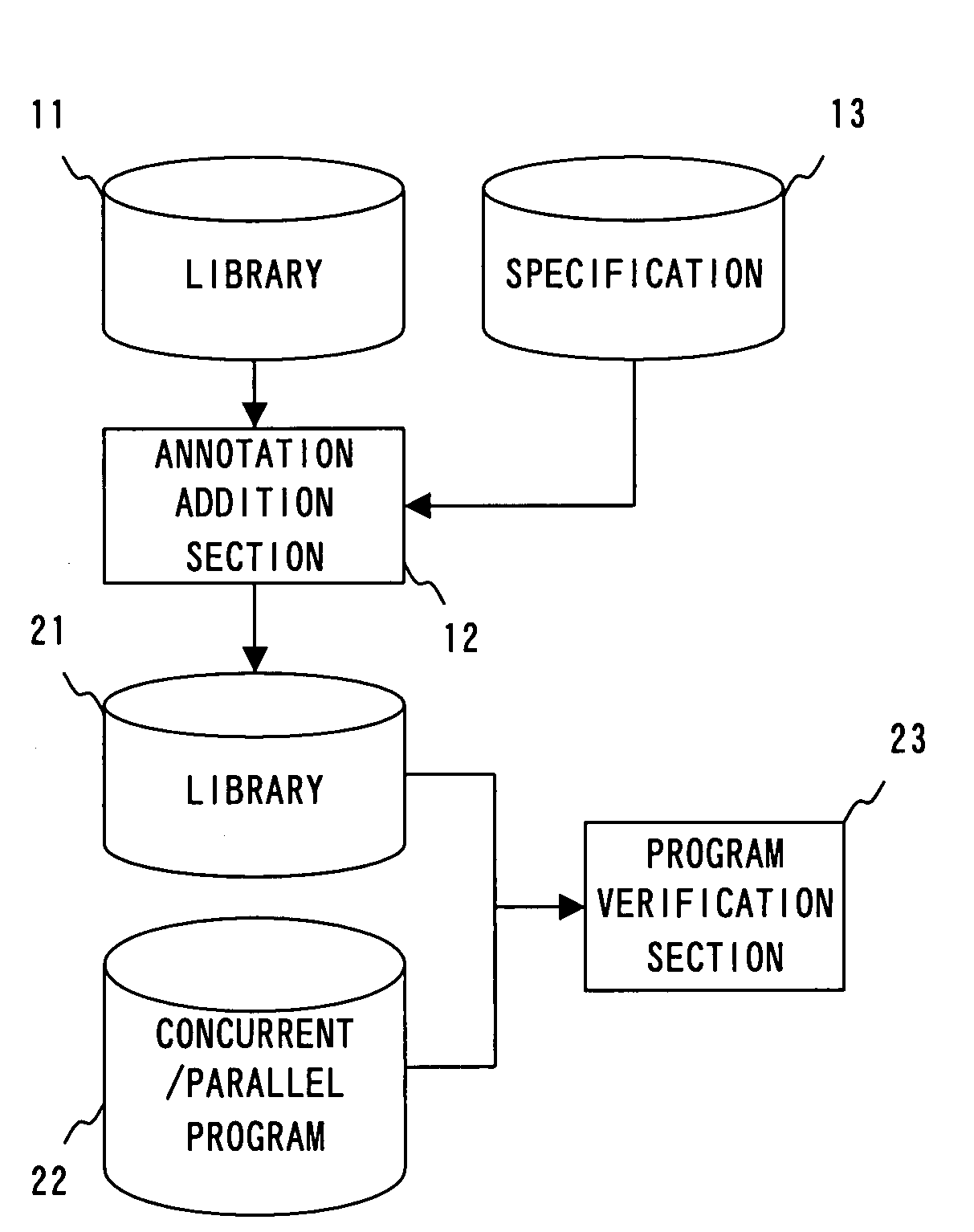 Recording medium, software verification apparatus and software verification method