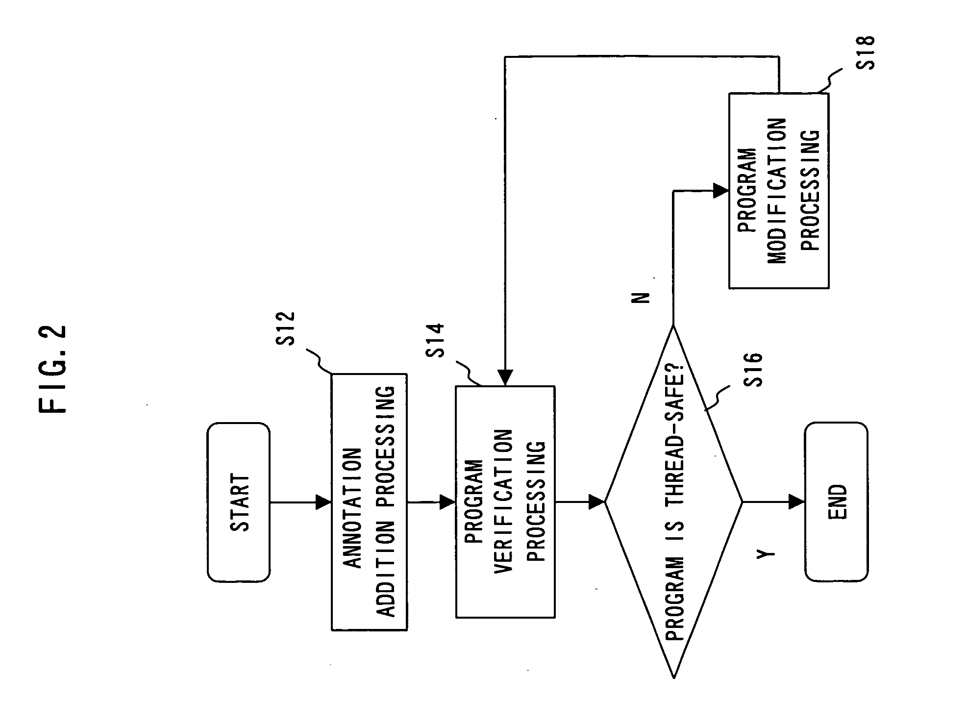 Recording medium, software verification apparatus and software verification method