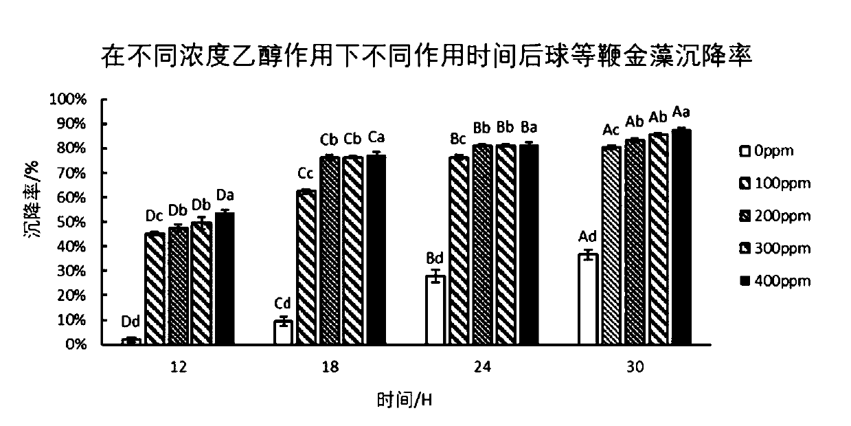 Method for harvesting isochrysis galbana and achieving semi-continuous culture by means of ethyl alcohol concentration