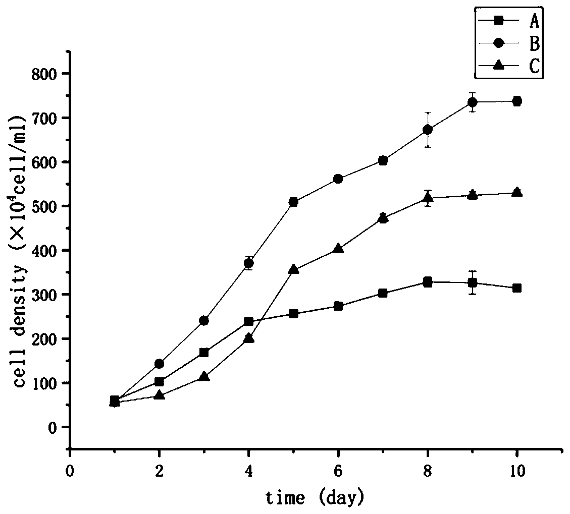 Method for harvesting isochrysis galbana and achieving semi-continuous culture by means of ethyl alcohol concentration