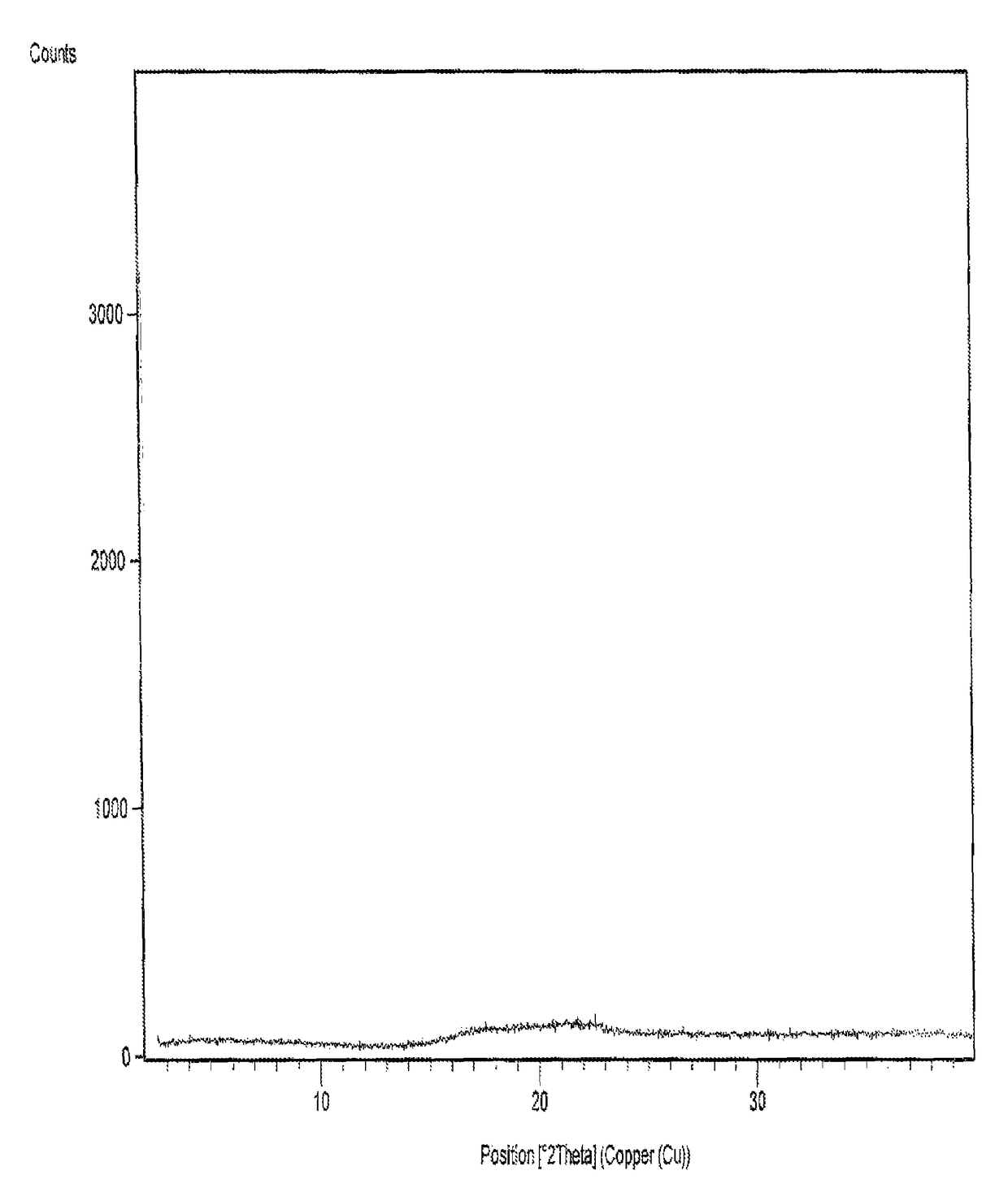 Process for preparation of sugammadex sodium