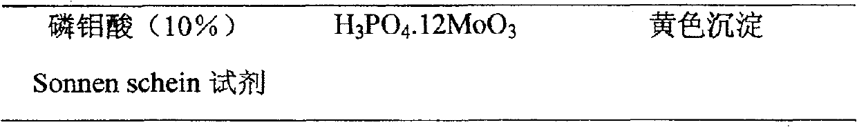 Method for assaying cedinafei and derivative thereof